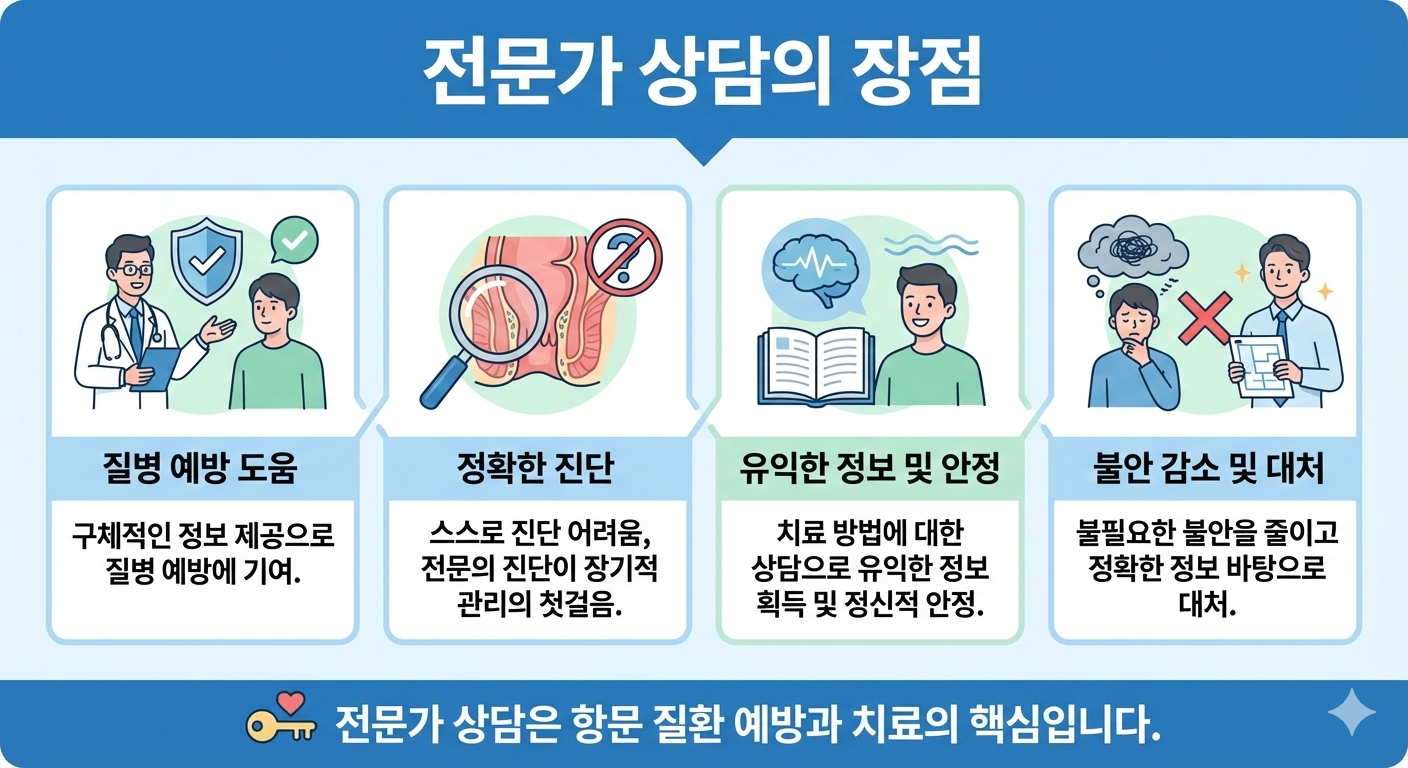 항문질환 전문가 상담의 필요성